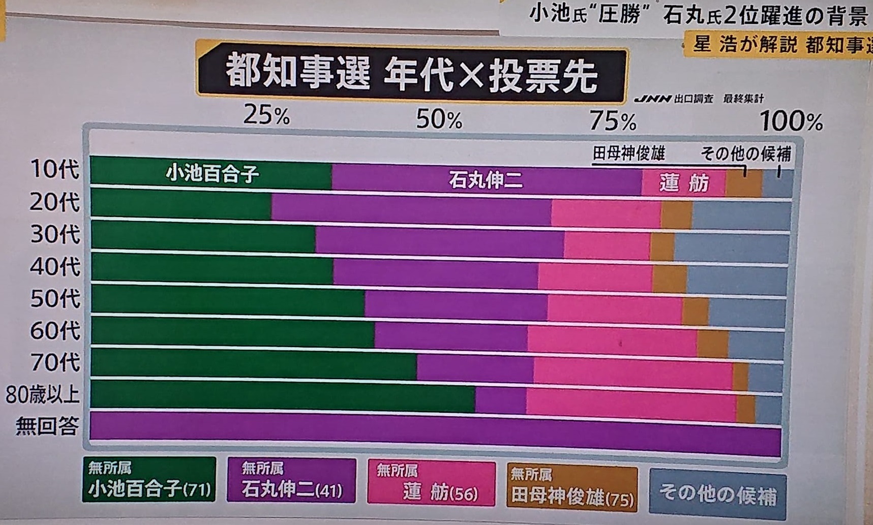 Nintendo Switchの公式発売スケジュールが2024年11月に更新